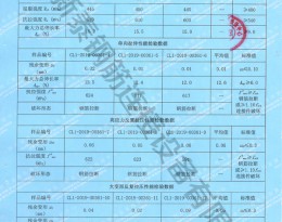 檢驗報告